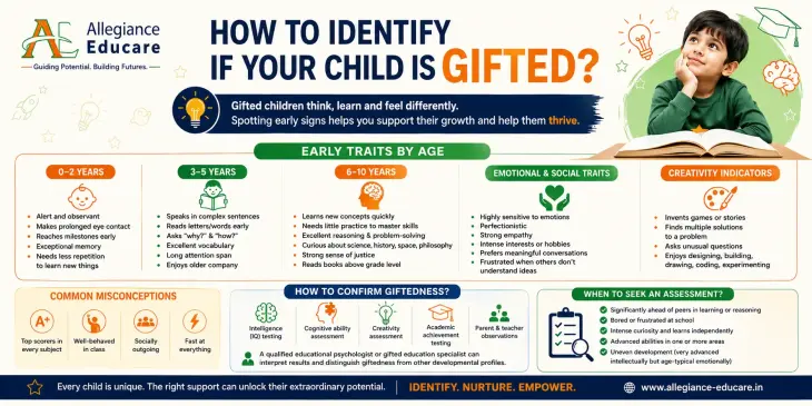Early Signs Your Child is Gifted